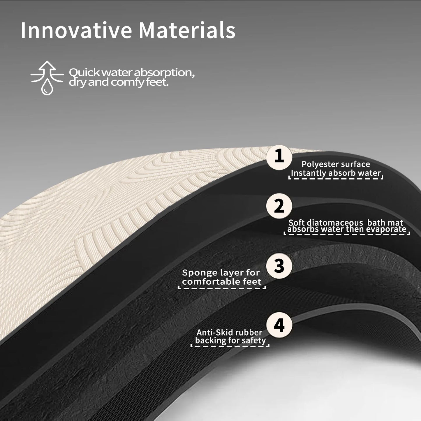 Super Absorbent Bath Mats Bathroom Anti Slip Shower Foot Mat Quick Dry Bathtube Carpet Toilet Rug Doormat Washable